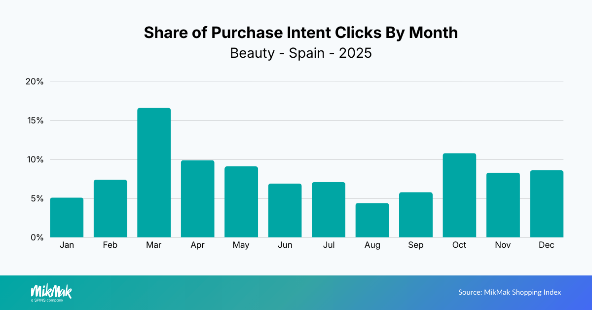 Beauty25-PIC Month ES